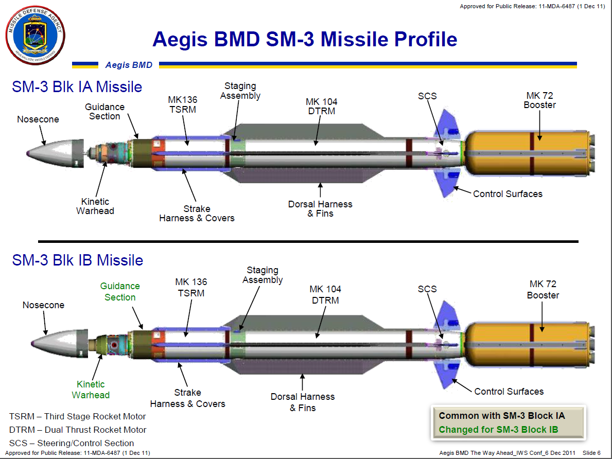 army-accepts-delivery-of-first-prototype-mid-range-capability-battery