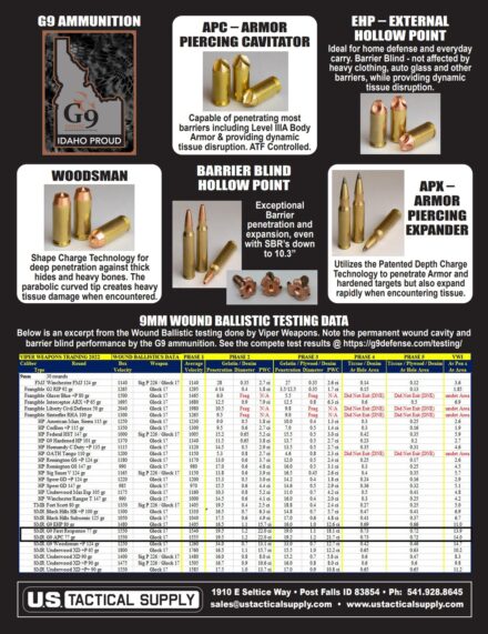 Us Tactical Supply To Showcase G9 Defense At Shot Show 