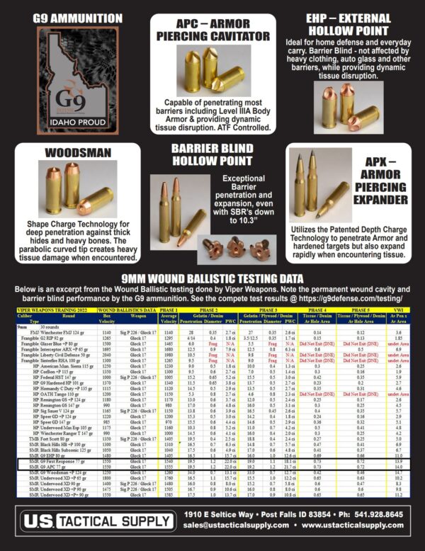 US Tactical Supply to Showcase G9 Defense at SHOT Show | Soldier ...