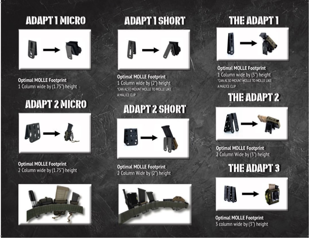 Deep Dive into PALS and MOLLE - Spartan Armor Systems