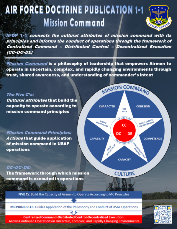 Air Force Soldier Systems Daily