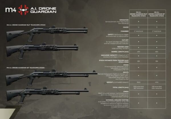 Introducing The Benelli Armi S.p.A. M4 A.I. Drone Guardian | Soldier ...