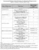 DoD Updates Requirements for Managing Brain Health Risks from Blast ...