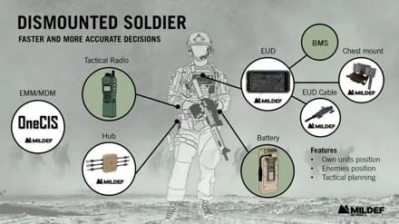 MilDef Launches Dismounted Soldier System at AUSA 2024