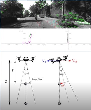 OMNInav: A Breakthrough in GPS-Denied Navigation for Unmanned Aerial Systems