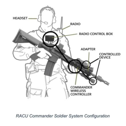 New Technology Enables US Soldiers to Keep Head Up, Eyes On Target and Hands On Weapon