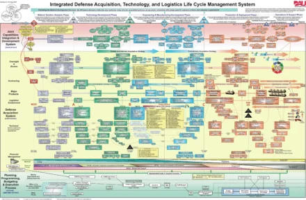 Some Background On How The Military Procures Equipment