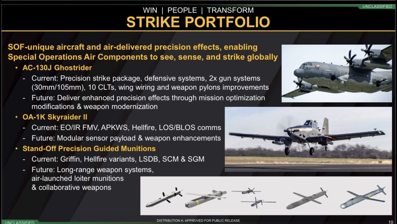 USSOCOM Seeks Air Loitering Munition for Use with Fixed Wing Aircraft USSOCOM Seeks Air Loitering Munition for Use with Fixed Wing Aircraft
